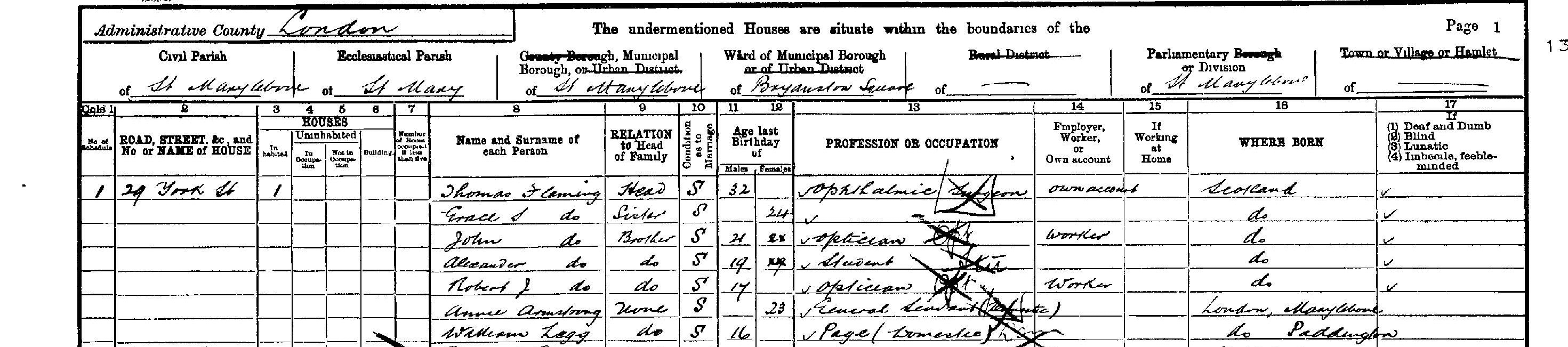 1901 London census