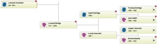lengoodman family tree