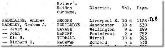 Richard Madeley's birth record
