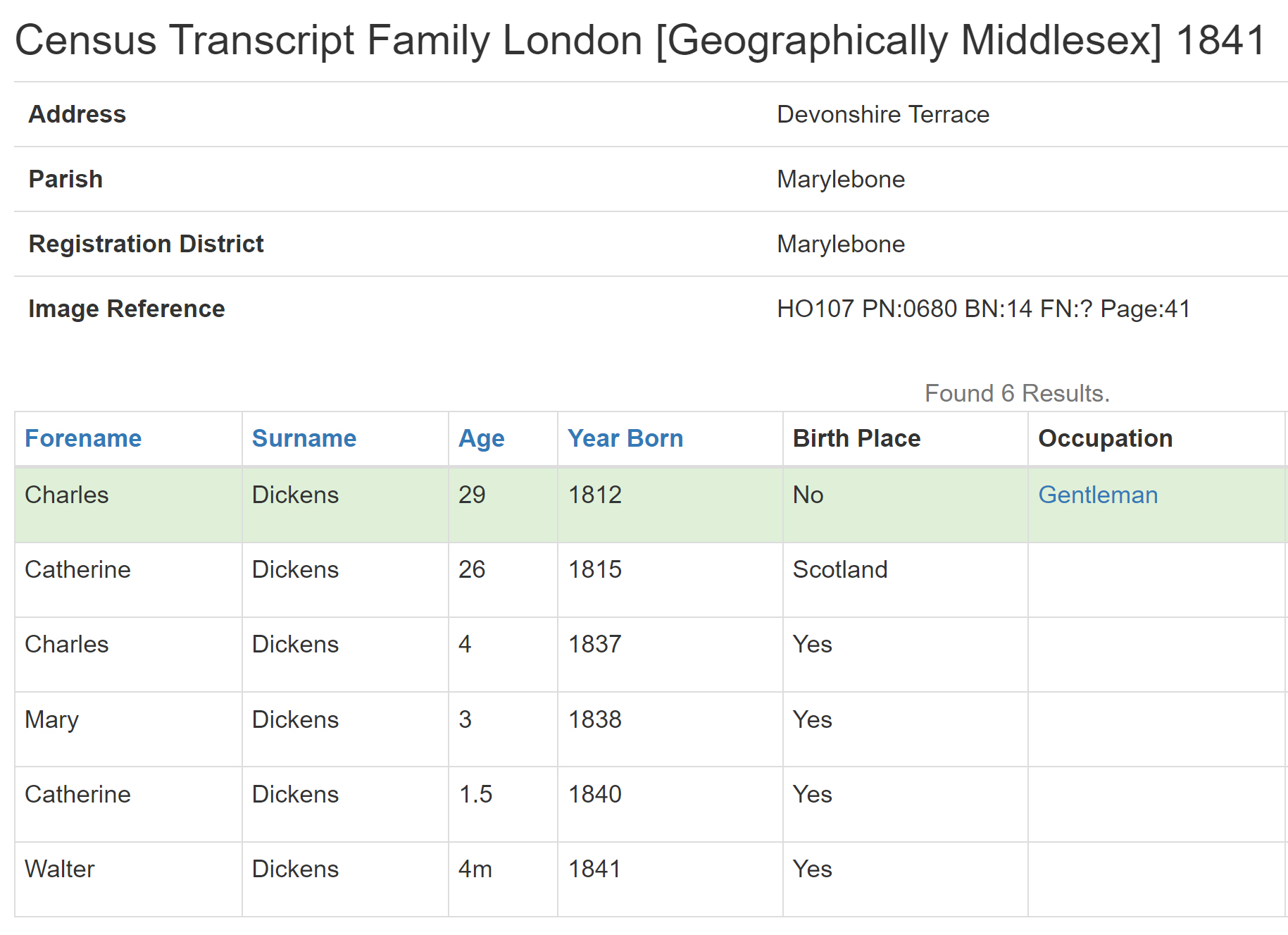 Charles Dickens & family in the 1841 Census