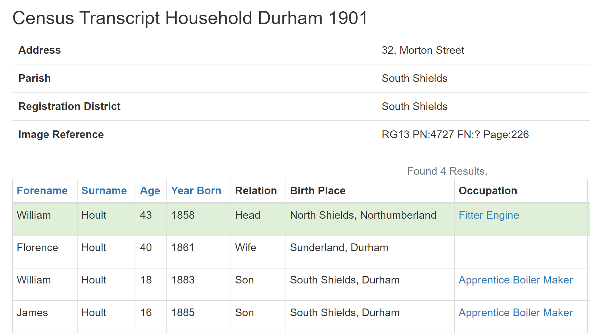 Hoult family on the 1901 Census