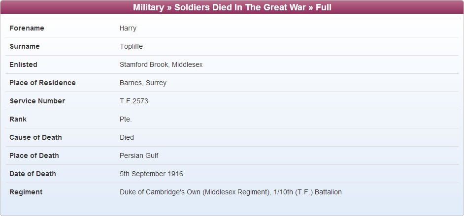 Harry Topliffe in the 'Soldiers Who Died in the Great War' records at TheGenealogist.co.uk