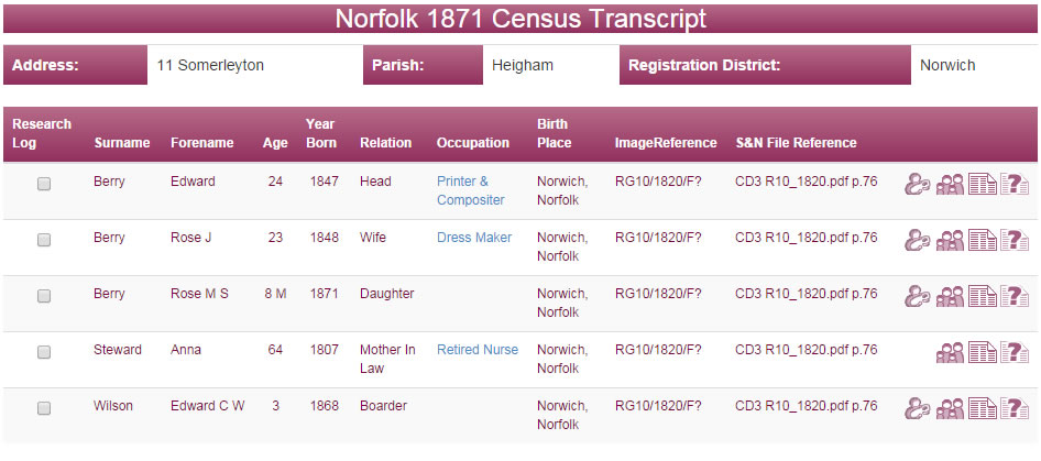 The Berry Family in the 1871 Census