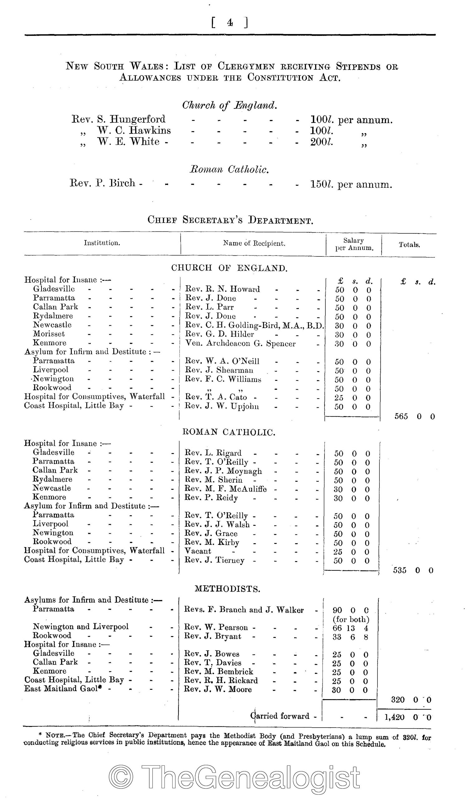 Return of the Names of Official Chaplains (Self Governing Dominions) 1910