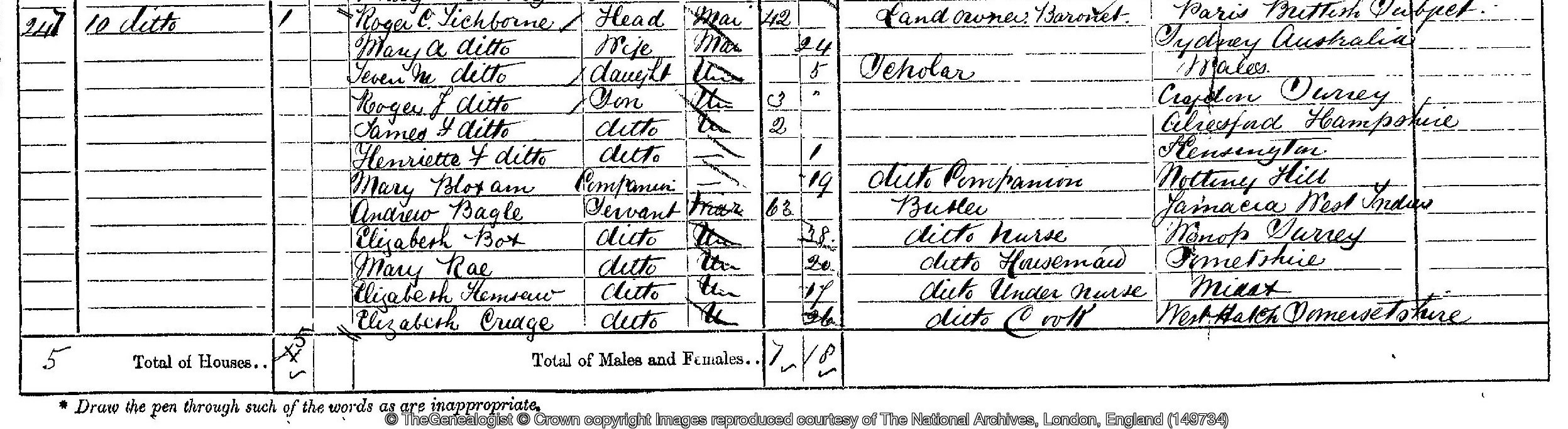 1871 census reveals the man claiming to be Sir Roger Tichborne at 10 Harley Road, Kensington