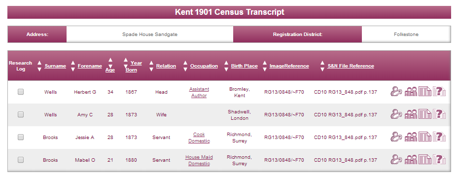 1901 Census Transcript